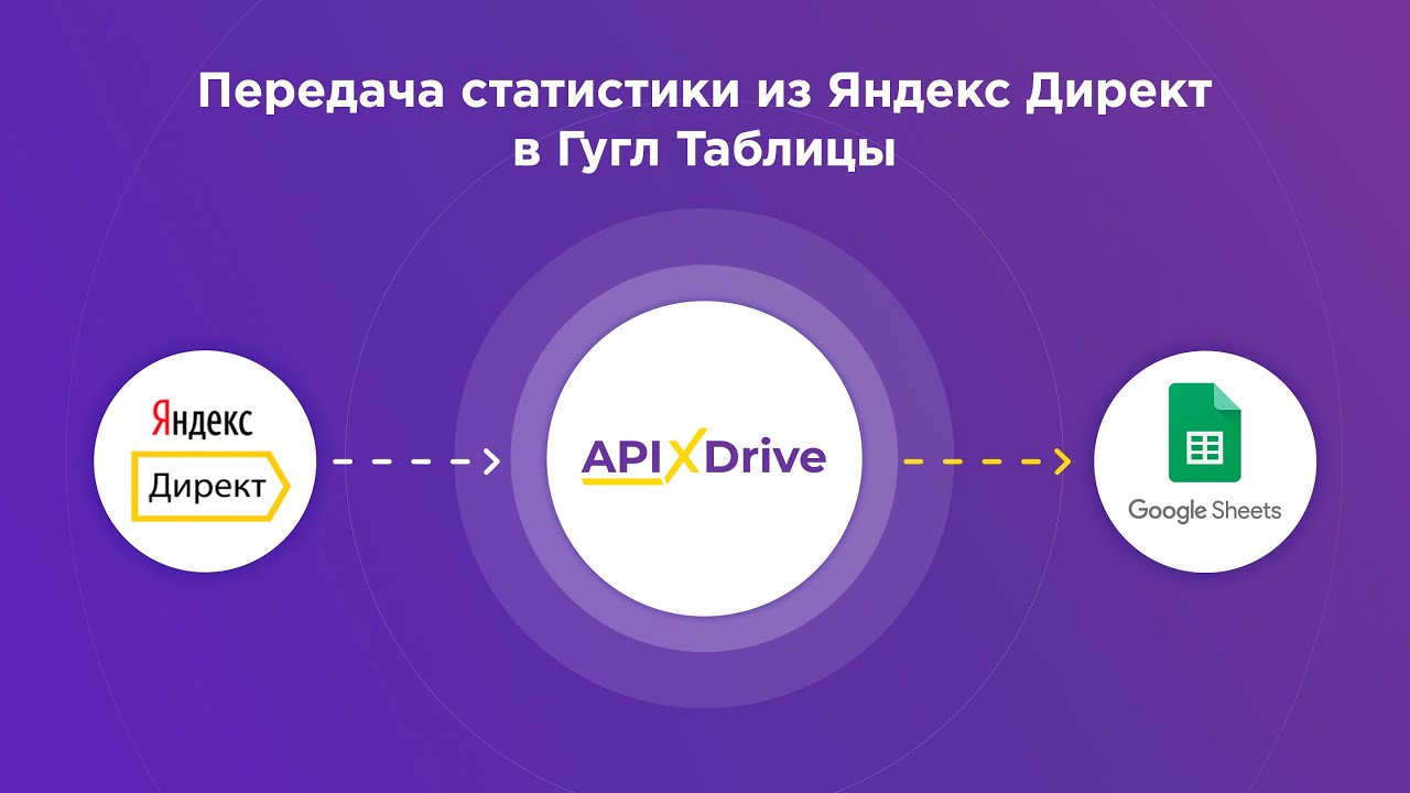 Как настроить выгрузку статистики из Яндекс Директ в Google Sheets?