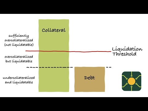 Circuit DAO: Audit Results and the RWA Connection