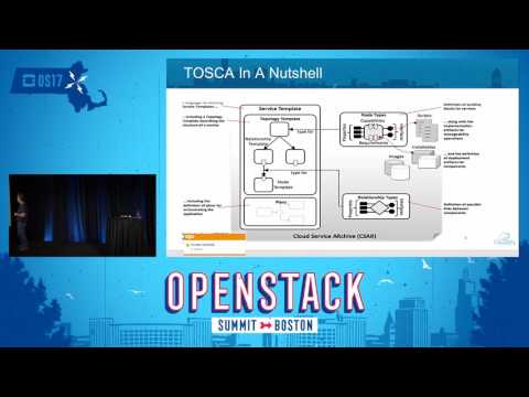 Cloudify - Hybrid Orchestration- Automation Across and Between Heterogenous Platforms
