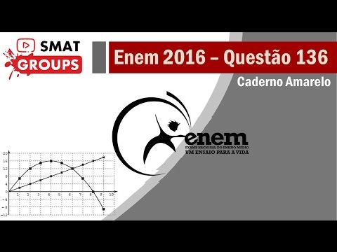 Enem 2016: Questão 136 - Cad. Amarelo - Coeficiente Angular da Reta