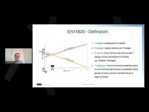 Conto Termico 3.0: Aspetti tecnici e nuovi parametri di calcolo