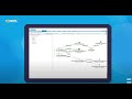 Introducing Faddom's Application Dependency Mapping Software