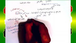 6 √ قوة التعريف image