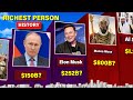 Richest Person In History 2024 Who Is The Richest Person In History