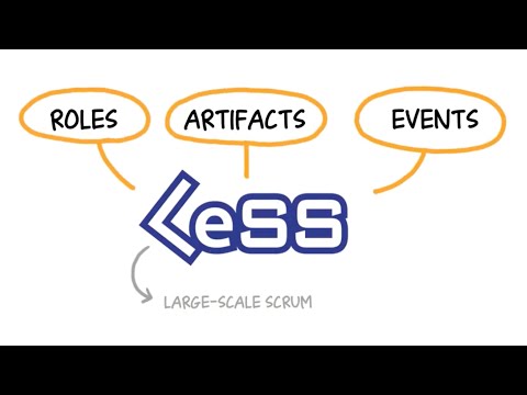 LeSS (Large-Scale Scrum) - The roles, artefacts and events - by Robert Briese