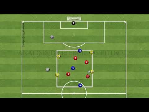 (2022)Ejercicio 4vs4 + Apoyos + 2vs1(2D/ACCIÓN REAL)Exercise 4vs4 + Supports + 2vs1 (2D/LIVE ACTION)