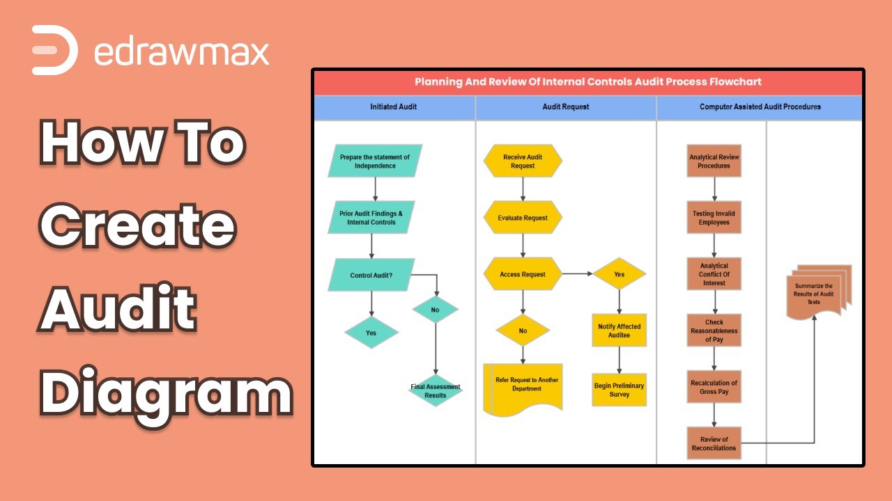 How to Create an Audit Diagram | EdrawMax