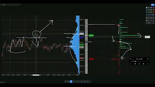 NQ Fade using Gex Profile (7/23)