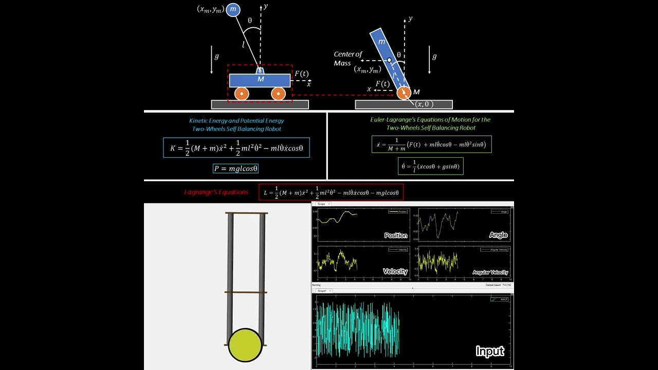 Self-Balancing Robot Modeling and Simulation Using Lagrange's Equations in MATLAB Simscape
