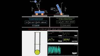 Self-Balancing Robot Modeling and Simulation Using Lagrange's Equations in MATLAB Simscape