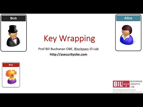 Encryption Key Wrapping