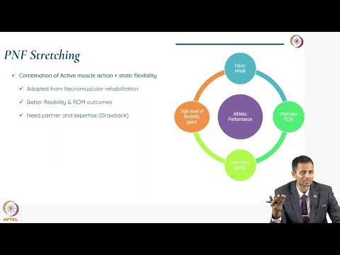 Types of Stretching and Their Effect on Injury Prevention