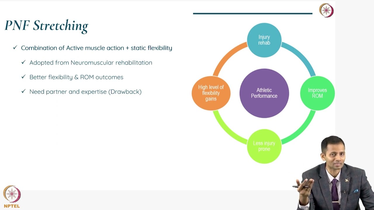 Types of Stretching and Their Effect on Injury Prevention