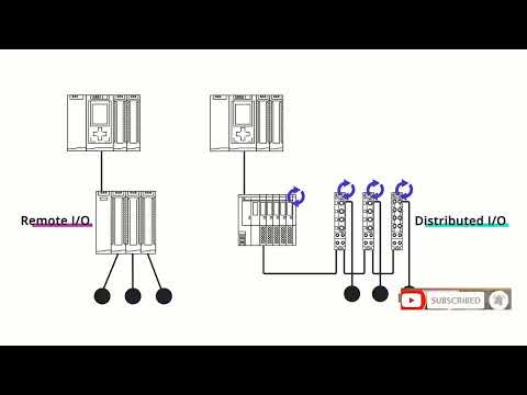 How are Remote I O and Distributed I O Different