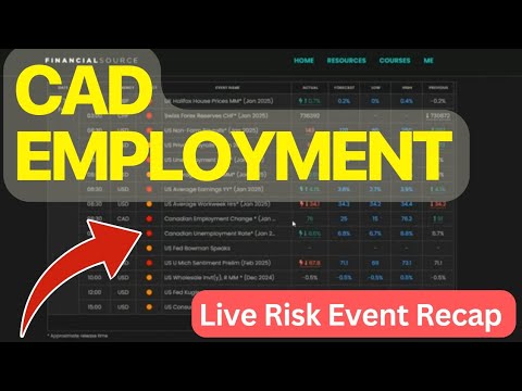 Risk event trading example