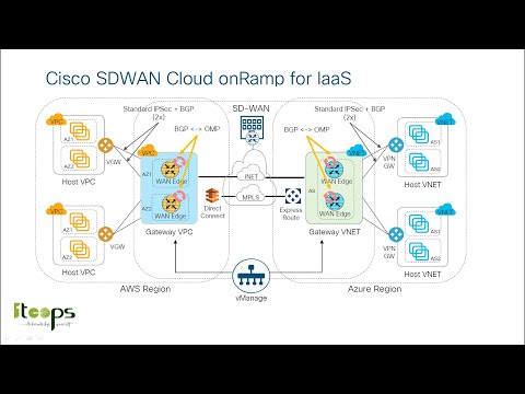 Cisco SD-WAN - Cloud OnRamp for IaaS - Part 1 (Spanish)