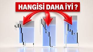 Day Trading'de Hangi işleme giriş Stratejisini kullanmalıyız? Price Aciton