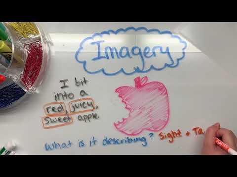 Imagery Mini Lesson