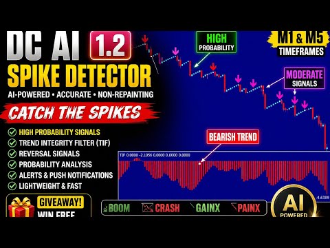 Video Trend integrity filter