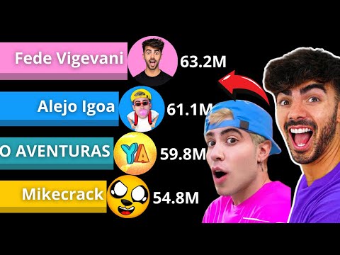 Fede Vigevani Vs Alejo Igoa Vs YOLO AVENTURAS Vs Mikecrack | SUSCRIPTORES en YouTube
