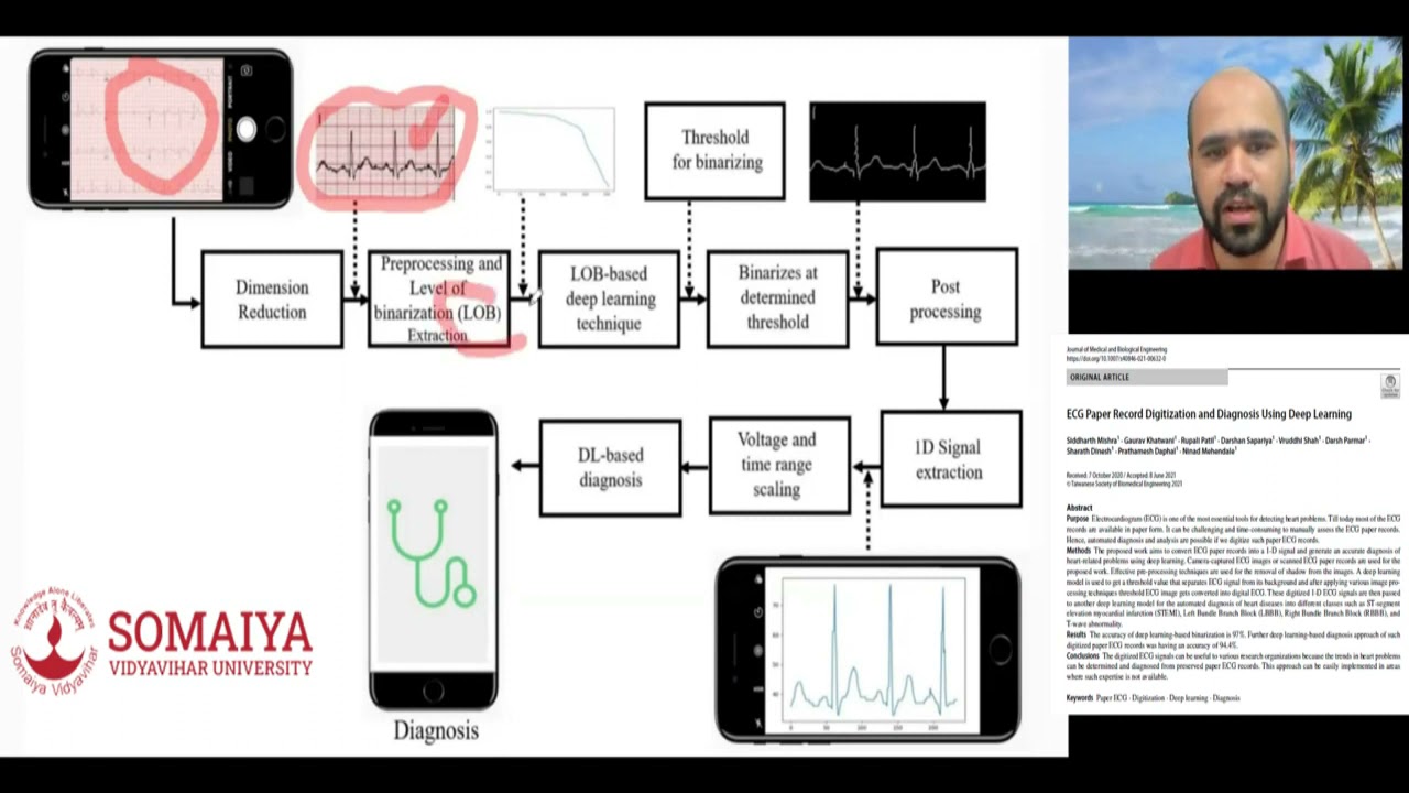 ECG digitization using Deep learning