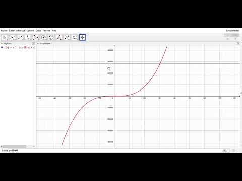 fonction cube résolution graphique