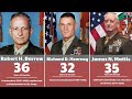 The 60 Four-Star Generals of the United States Marine Corps