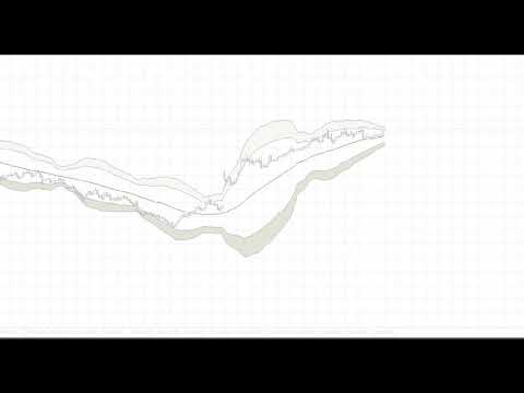 Video Double Bollinger Bands