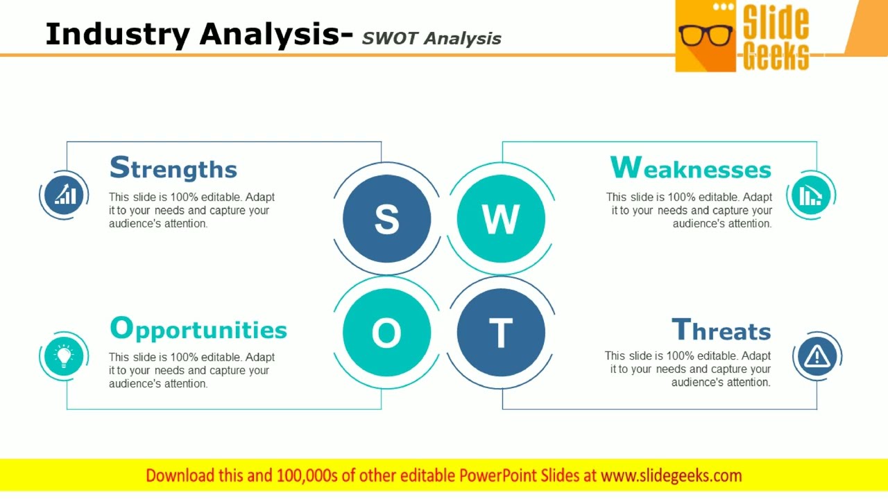 Industry Analysis Swot Analysis Ppt Powerpoint Presentation Summary Example