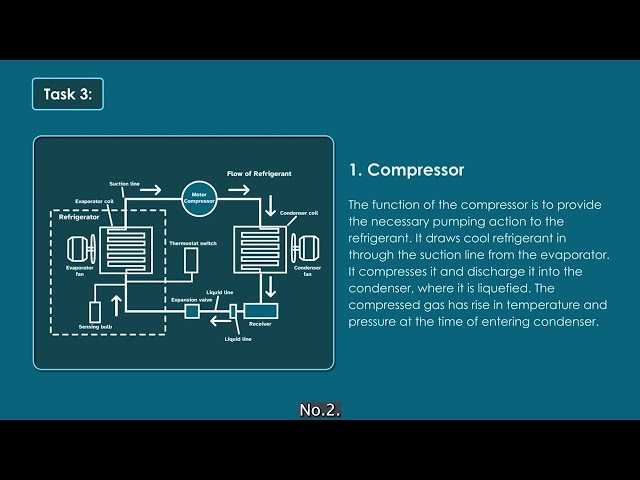 Identify various refrigeration equipments and component expansion device