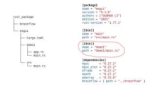 Rust egui brainflow 2 egui_plot eframe