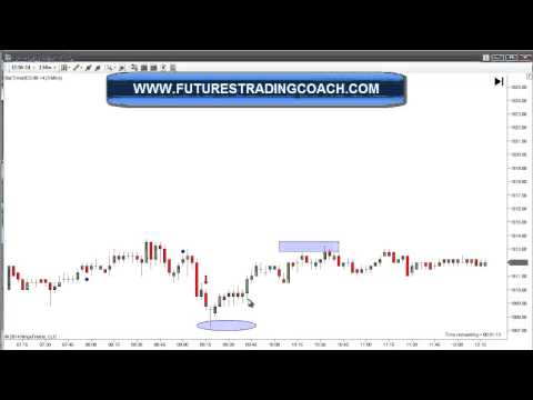 052914 -- Daily Market Review - Live Call Room