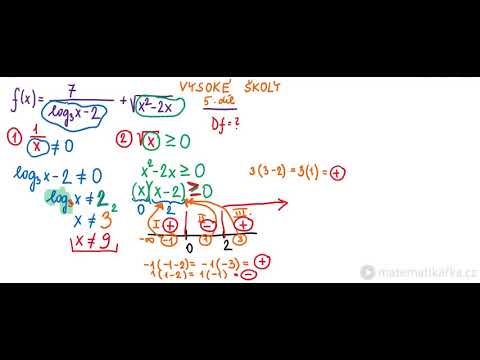 Definiční obor funkce