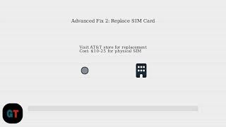 How To Fix AT&T Activation Not Working – Device Setup, Carrier Error