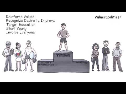 WADA - Anti-Doping Social Science Research