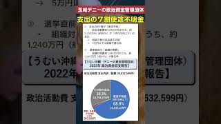 【玉城デニー】政治資金管理団体の支出の７割が使途不明金。 #政治
