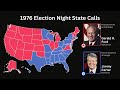Mapping The State Calls For The 1976 US Presidential Election