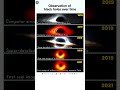 Black Hole Images Over Time Shocking Evolution Of Black Holes ️ Shorts Universe