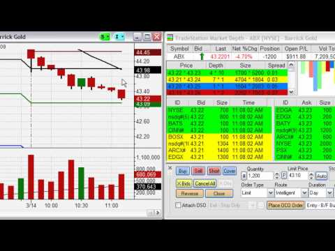 Live Day Trading ABX Long $1,000+.... UAL Short Failure -$150