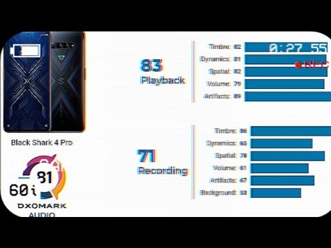 Black Shark 4 Pro Audio Performance tops DxOMark’s Chart