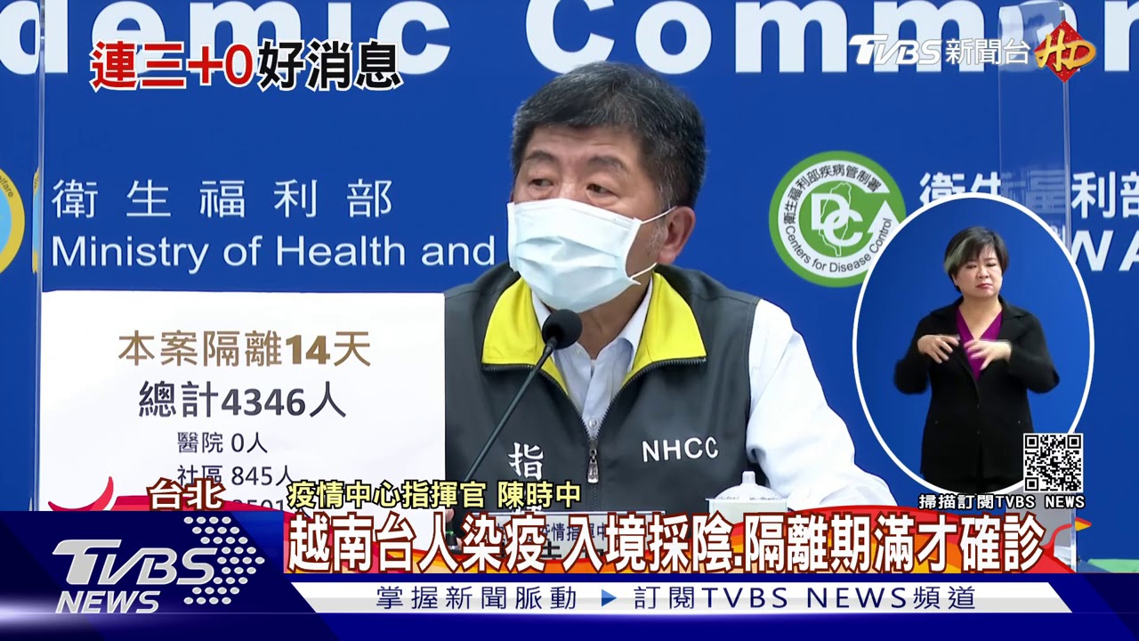 睽違近4個月！　台灣連3天「本土、境外」都+0