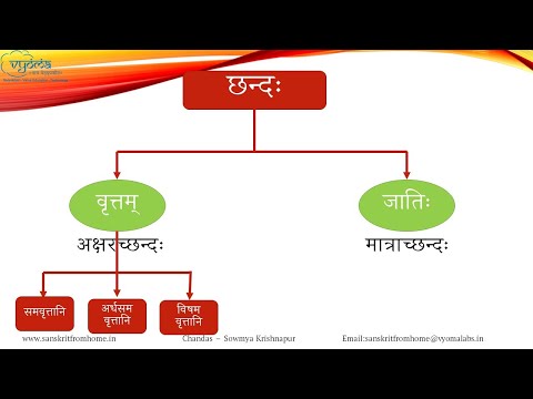 04 | Types of Chandas | Chandas in Simple Sanskrit | Dr. Sowmya Krishnapur