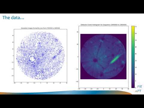 Atom probe tomography for studying the interplay of segregation & phase transformations (ICAA 2020)