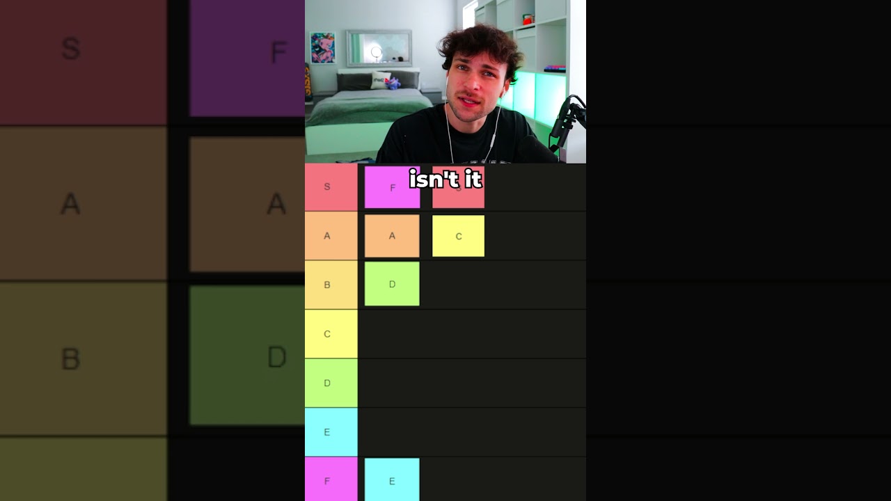 Best Rankings For Tiers In A Tier List