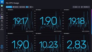 Modbus to InfluxDB Cloud via Telegraf