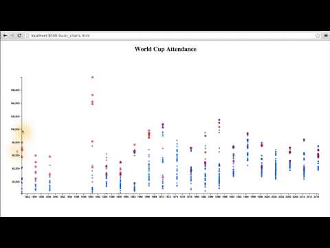 What is Data Visualization Data Visualization and D3 js