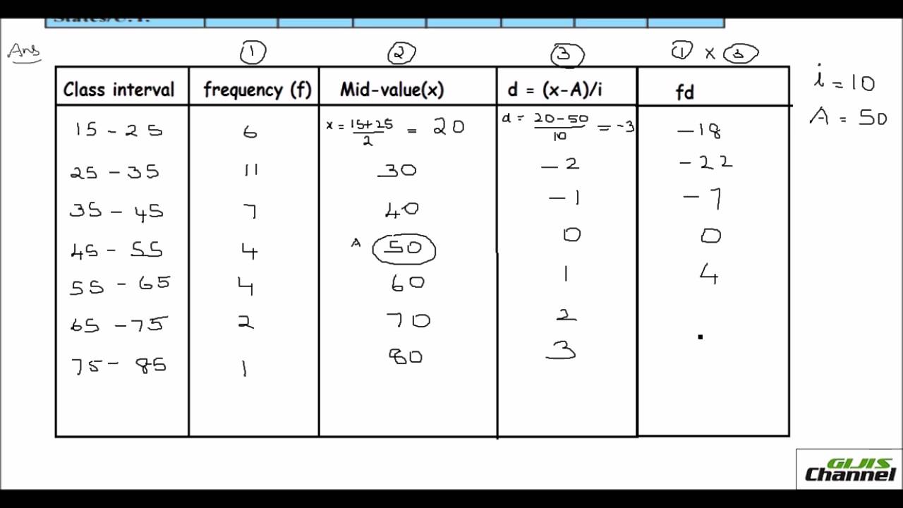 Calculating the Mean using Step deviation method