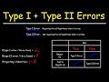 How To Identify Type I And Type II Errors In Statistics
