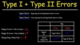 Download lagu How To Identify Type I and Type II Errors In Statistics mp3 Download lagu How To Identify Type I and Type II Errors In Statistics mp3