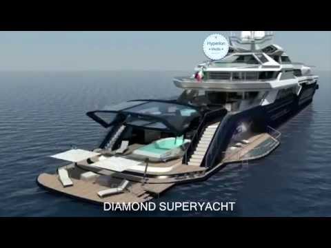 World's Top 5 Luxury Yachts | 2014 HD